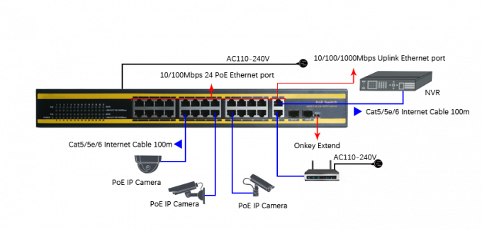 IP Devices 24 Port Poe Gigabit Switch 450W 10/100Mbps With 2 GE 2 SFP Combo